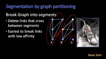 Segmentation by Graph Partitioning