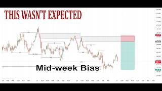Did Smart Money Change the Plan? | Midweek SMC Market Update