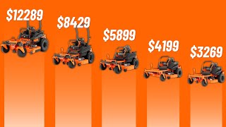 2024 Bad Boy Zero Turn Mower Lineup (Indepth guide)