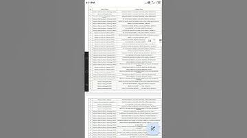 SMFWB 2nd Counselling | সরকারি College পাবে সবাই! ✅ Best Choice Filling Strategy | SMFWBJEE 2025