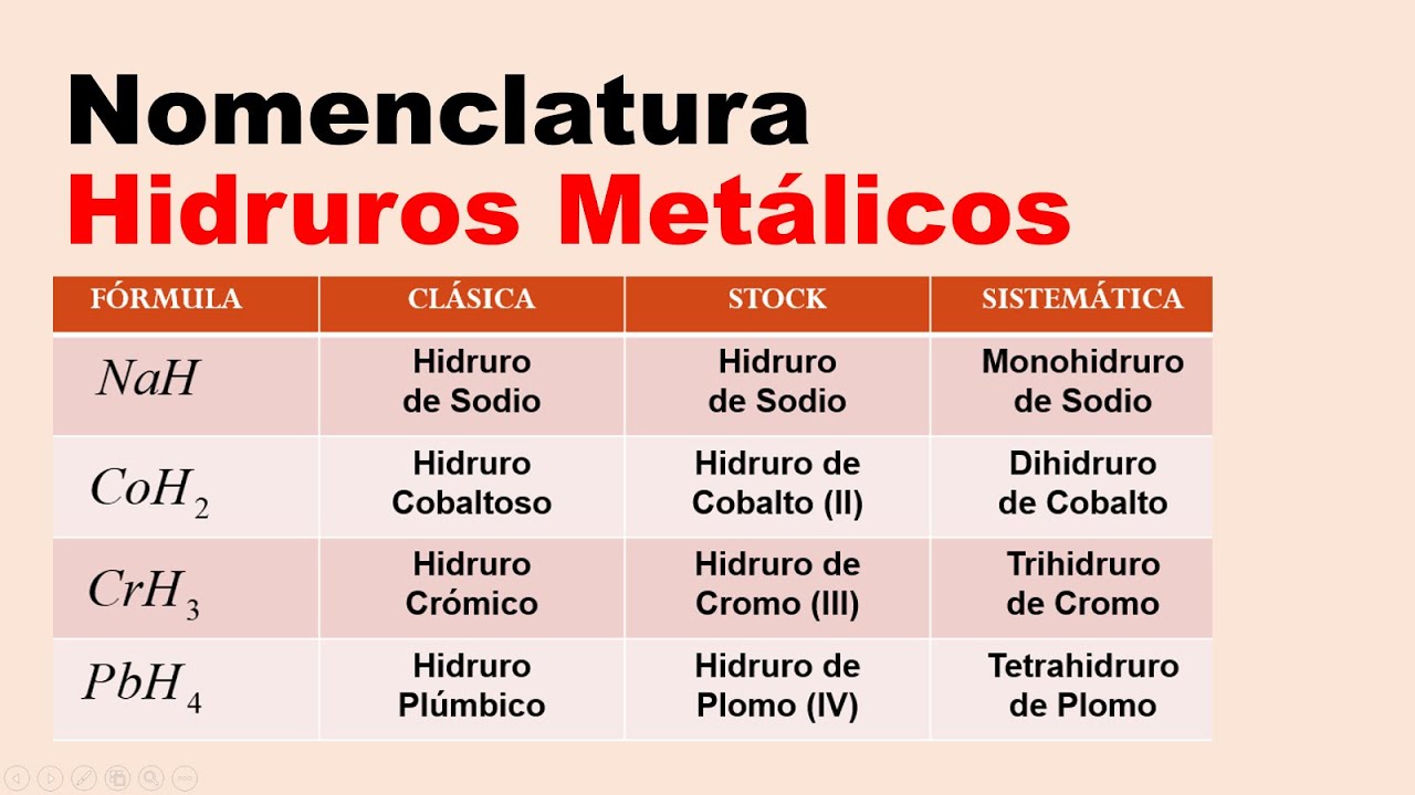 Hidruros metalicos nomenclatura tradicional stock y