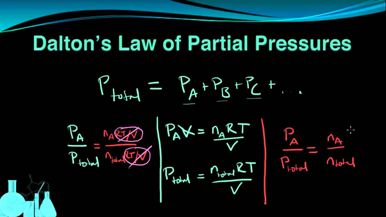 dalton-s-law-of-partial-pressure-kamilaecvasquez