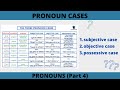 Fundamentals of Grammar and Punctuation Quiz