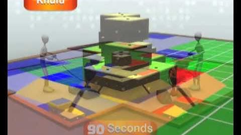 Abu Robocon 2010 Theme Animation Full HQ Video Including Rules