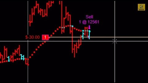 Moving Average Stoplight Indicator | NinjaTrader