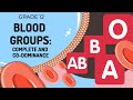 Understanding Blood Groups and Genetics