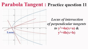 Tangents PQ 11: Locus of intersection of perpendicular tangents to y^2=4a(x+a) & y^2=4b(x+b)