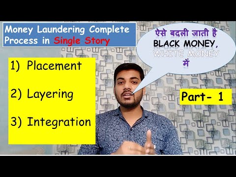What Is Money Laundering ||Placement || Layering || Integration|| Part-1|| By Wave Creator