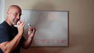 Torque converter lockup and coupling visualized