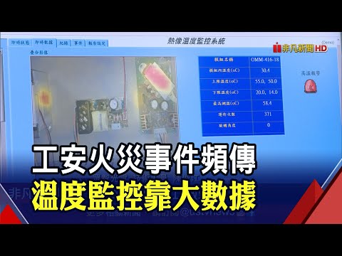眾智AI熱成像溫度監控系統 搶攻智慧工廠商機 獲半導體.太陽能廠青睞｜非凡財經新聞｜20221028