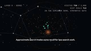 How HNSW Vector Search Works 🔎 | RuVector Visualized
