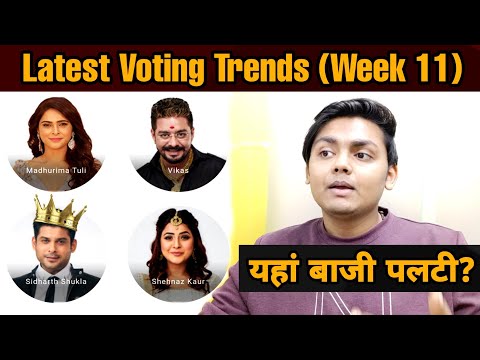 Bigg Boss 13 Latest Voting Trends | Who Will Be Evicted? | BB 13 Latest Update