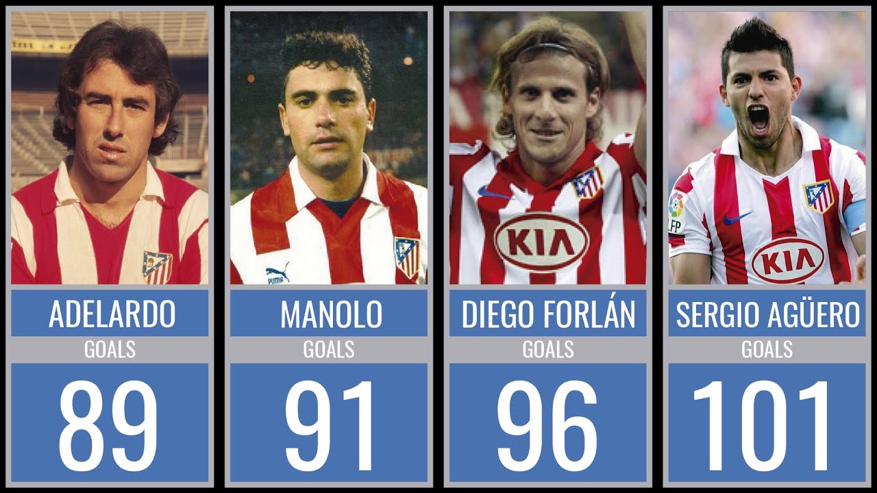 ATLÉTICO DE MADRID - ALL TIME TOP GOAL SCORERS