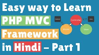 Learn PHP MVC  Framework  in Hindi part 1
