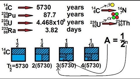 Physics - Nuclear Physics (7 of 22) Half-Life of Nuclear Decay