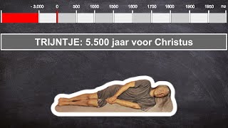 Trijntje  Geschiedenis video tijdvak 1