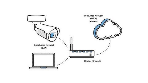 TVT/ DAHUA/ HIKVISION dvr or nvr port forwarding from mikrotik rotuer
