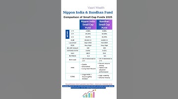 Best Small Cap Funds to invest in 2025 | Highest CAGR in 5Y, 3Y & 1Y #mutualfunds #investment #sip