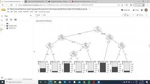 Titanic3 and Machine Learning based on R code from Hal Varian and sklearn Python libraries
