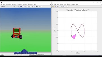 Self Balancing Robot: Feedback Linearization Control for Trajectory Tracking | Matlab Simulink 3D