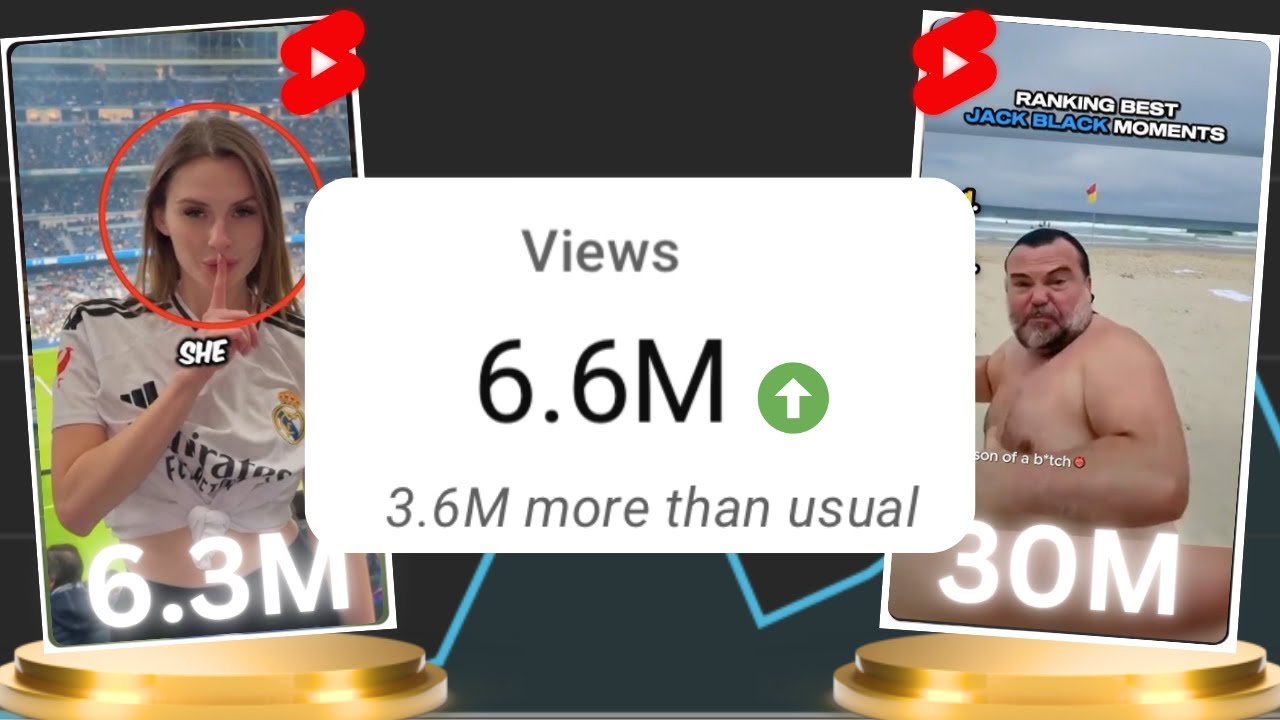 How I Actually Edit Viral YouTube Shorts (Full Guide) - YouTube