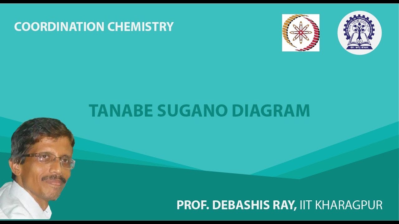 Tanabe Sugano Diagram