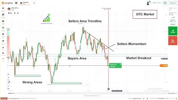 OTC Market How to Predict the Next Candle in 1 min Time Frame using Levels in Binary Option Trading