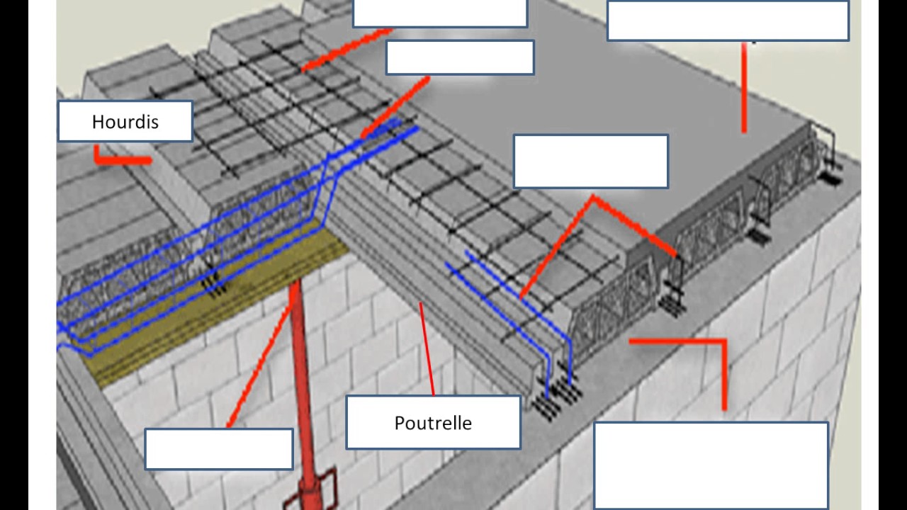 Epaisseur D Une Dalle Poutrelle Hourdis Apprentissage
