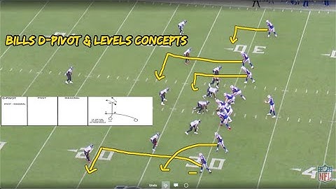 Bills D Pivot & Levels Concept vs  Man Coverage | John Brown