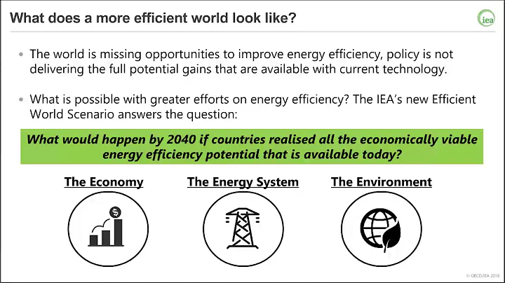 The International Energy Agency’s Efficient World Scenario (Webinar 47) - DayDayNews