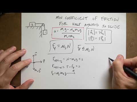 Finding the Minimum Coefficient of Static Friction for a Half Atwood Machine to Slide