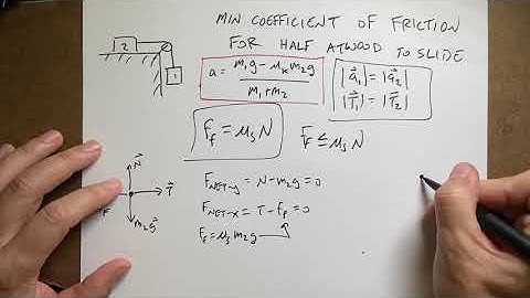 Finding the Minimum Coefficient of Static Friction for a Half Atwood Machine to Slide