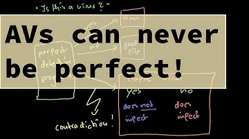 Malware Theory - Why There Is No Perfect Antivirus Scanner