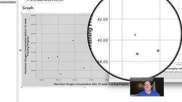 Correlation Scatterplot How To in SPSS