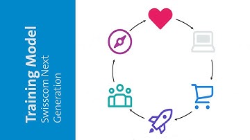 The innovative Training Model of Swisscom Next Generation