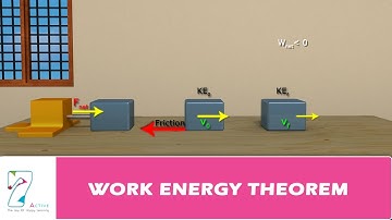 WORK ENERGY THEOREM
