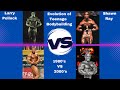 Bodybuilding A Sport of Addiction