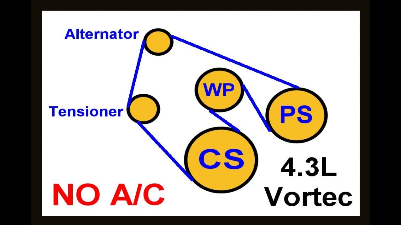 Gmc Chevy 4 3l Vortec Engine Serpentine Belt Routing Diagram No Ac S10 Blazer Jimmy Tahoe Yukon Youtube