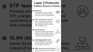 Layer 2 Network Protocols!!✨✨