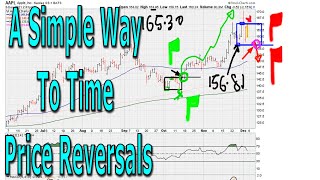 Stocks Cryptos A Simple Way To Time Price Reversals - 1479