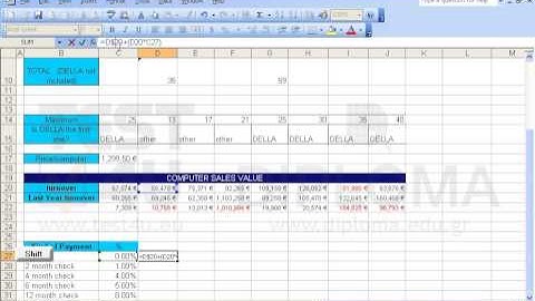 Navigate to the Excel active worksheet and use the appropriate function to display the sum of...