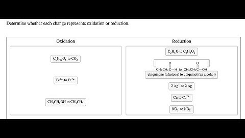 [Chemistry] Determine whether each change represents oxidation or reduction: Oxidation Reduction