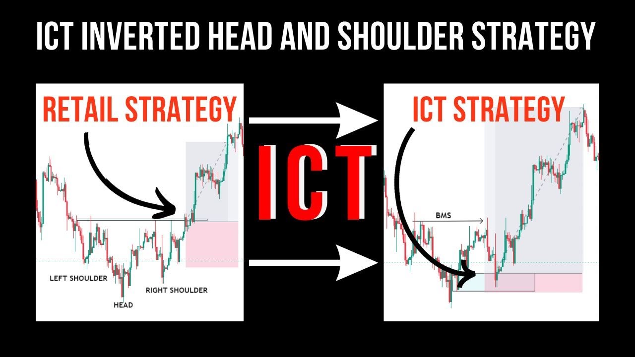 How To Trade Inverted Head and Shoulders Price Pattern ICT Trading ...