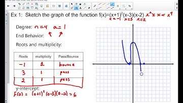 unit 3 lesson 3 graphing polynomials