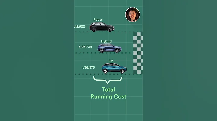 Hybrid V/S EV V/S Petrol - Which car to choose? | Should you buy EV now? #shorts - DayDayNews