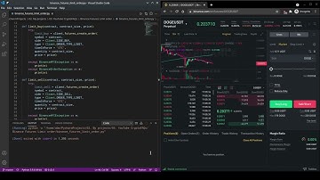 Binance Futures Limit order
