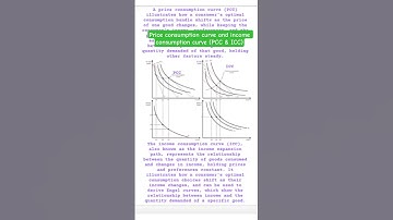 Price consumption curve and income consumption curve (PCC & ICC)