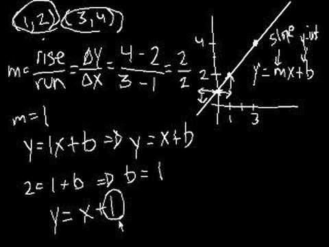Algebra: Equation of a line