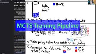 AlphaZero Practical Example Part 2: Building a Training Pipeline