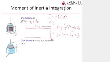 Radius of Gyration, Shell and Disk method with example problem